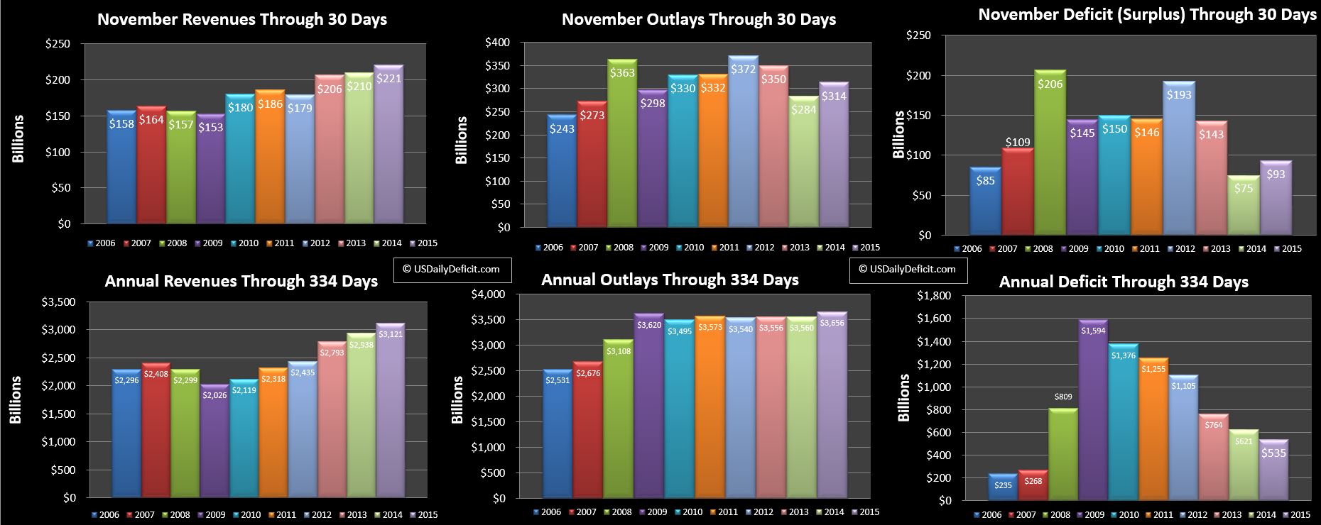 2015-11-30 USDD