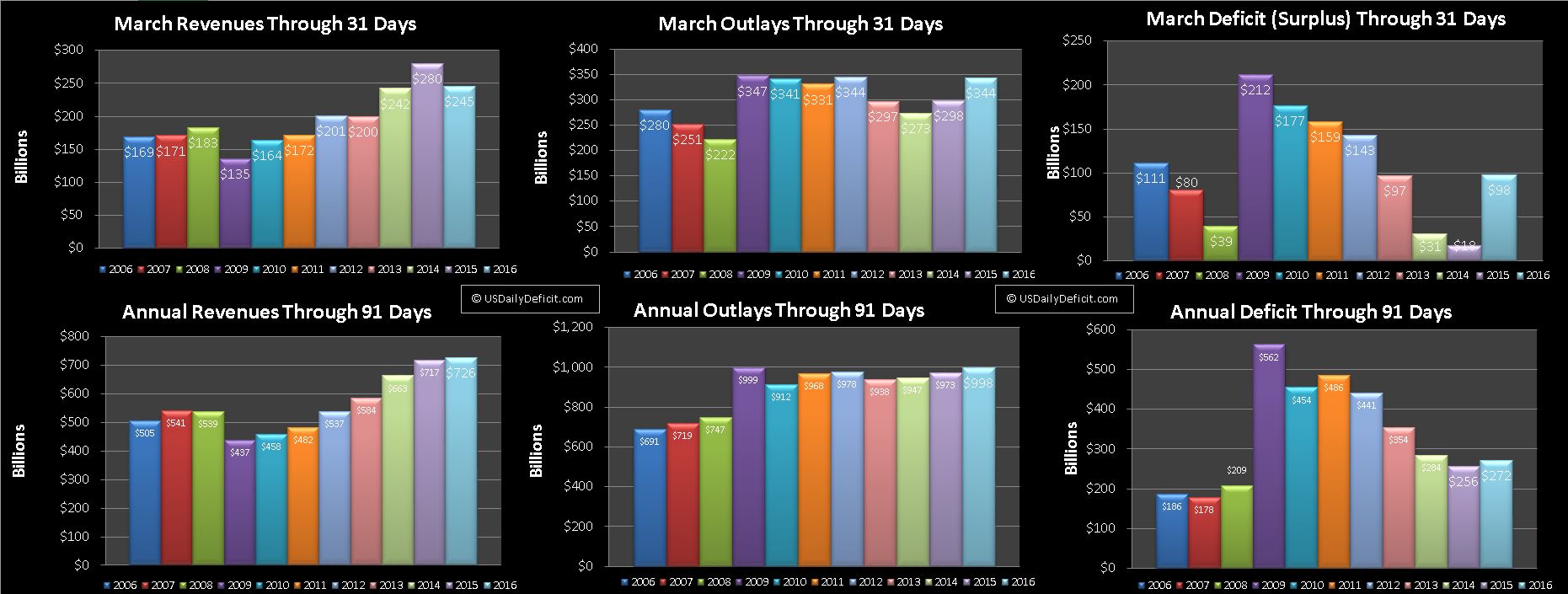 2016-03-31-2016 USDD