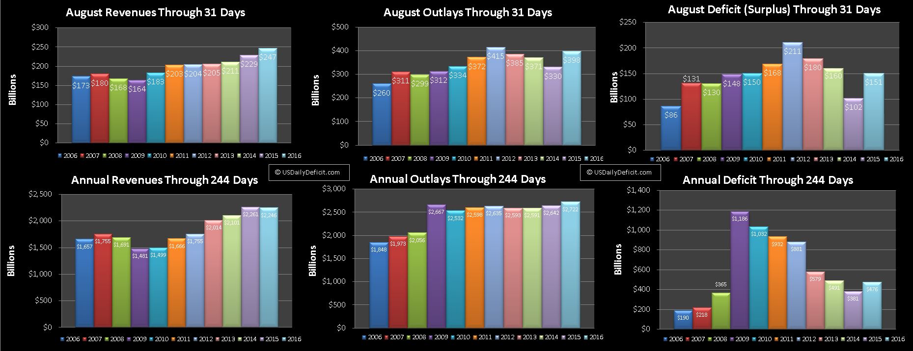 August-2016-USDD