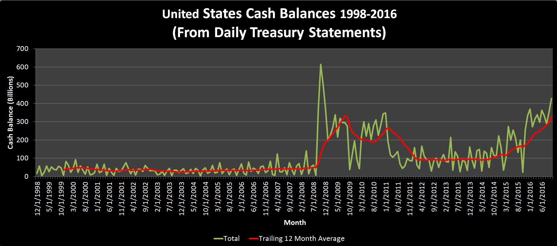 uscashbalance